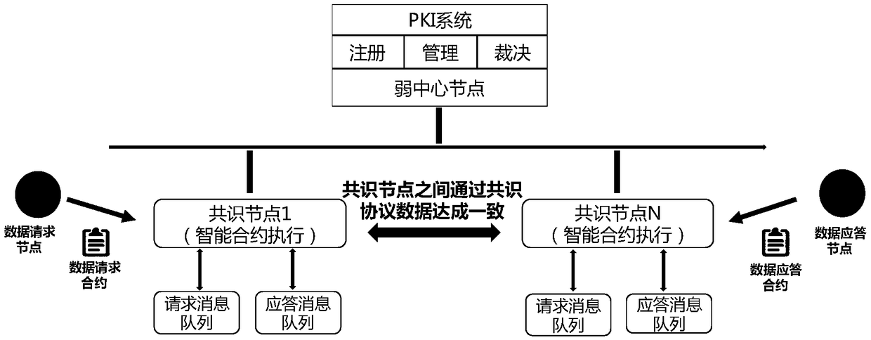 Blockchain-based power data security information system