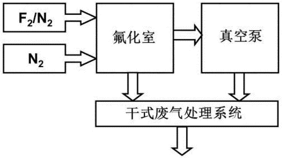 A method for improving the discharge resistance performance of epoxy insulation in gas insulation system