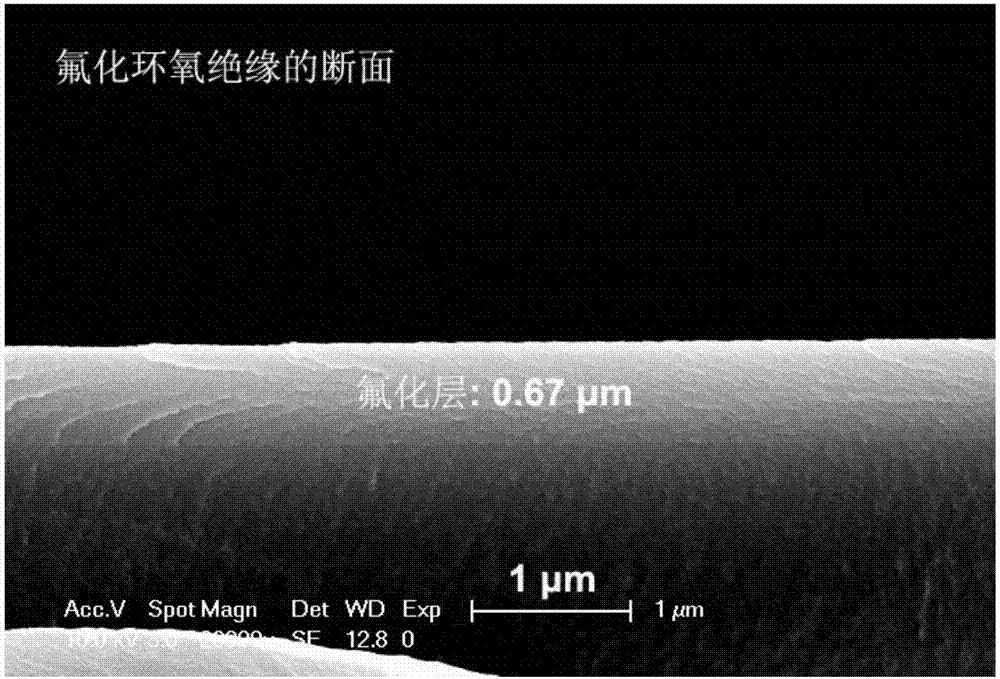 A method for improving the discharge resistance performance of epoxy insulation in gas insulation system