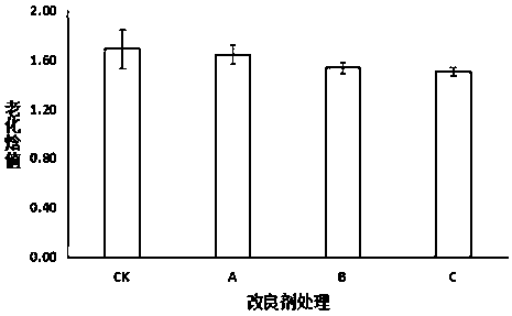 Composition for delaying aging of big cake and big cake preparation method