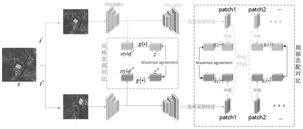 Remote sensing image semantic segmentation method based on self-supervised contrast learning