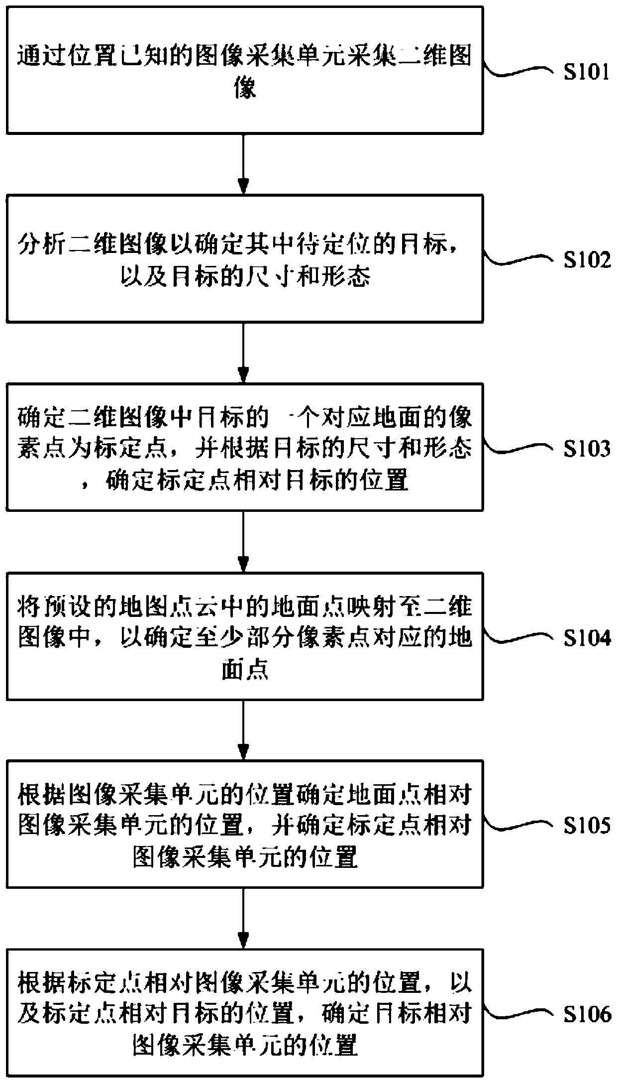 Target positioning method and device, electronic equipment and computer readable medium