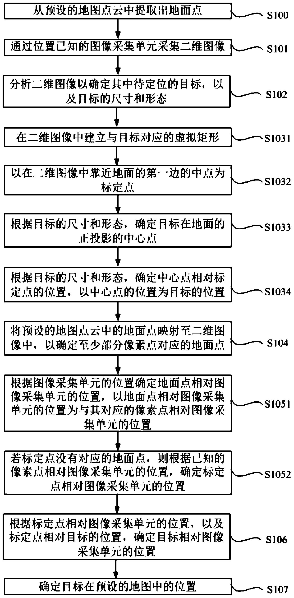 Target positioning method and device, electronic equipment and computer readable medium