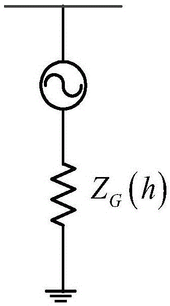 BPA data based alternating current system harmonic impedance scanning method