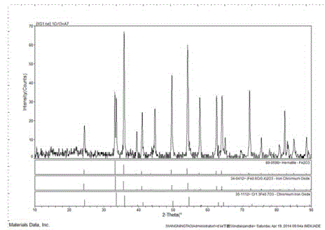 Hydrochloric-acid acid washing liquid and acid washing method for 400-series stainless steel hot-rolled annealing wire