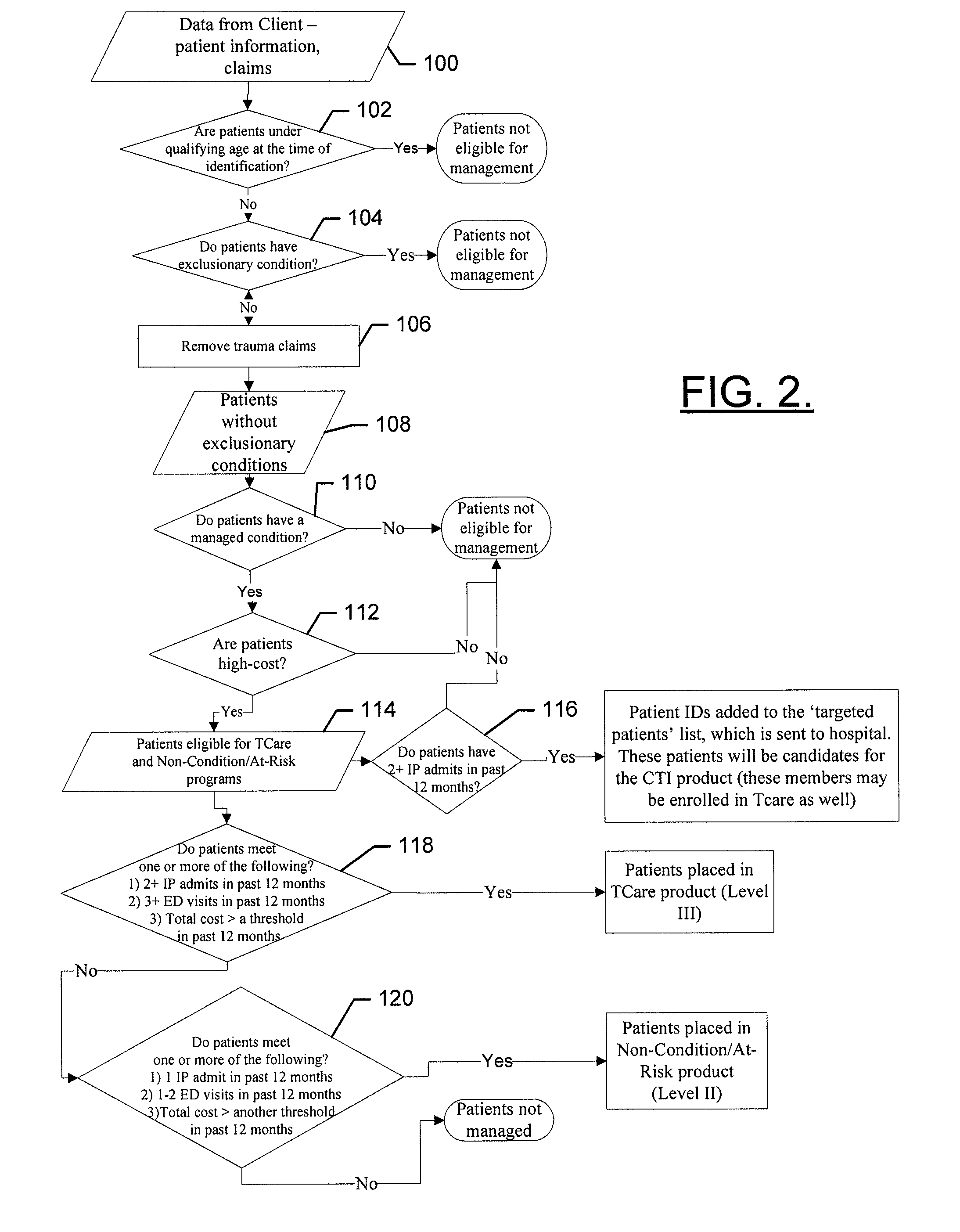 Method, apparatus and computer program product for providing managed care of uncompensated populations