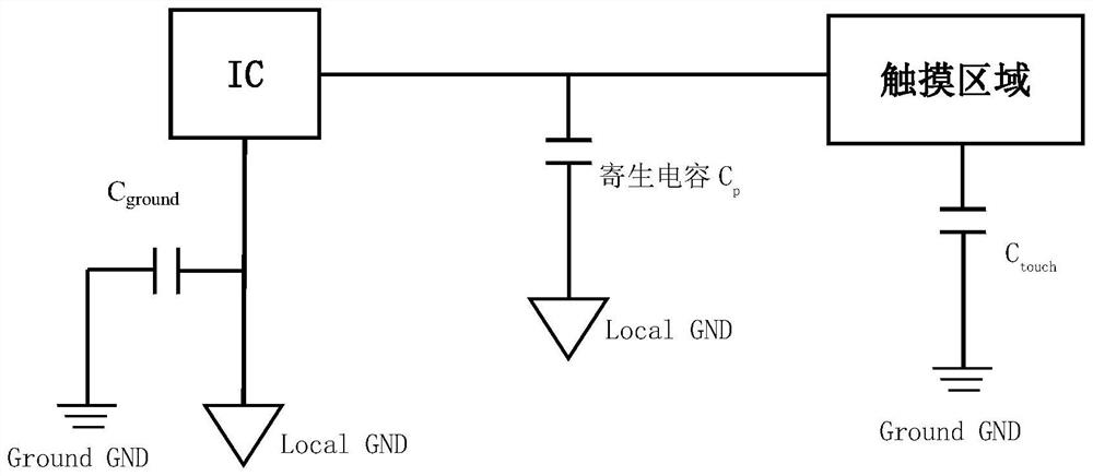 Mouse with touch area