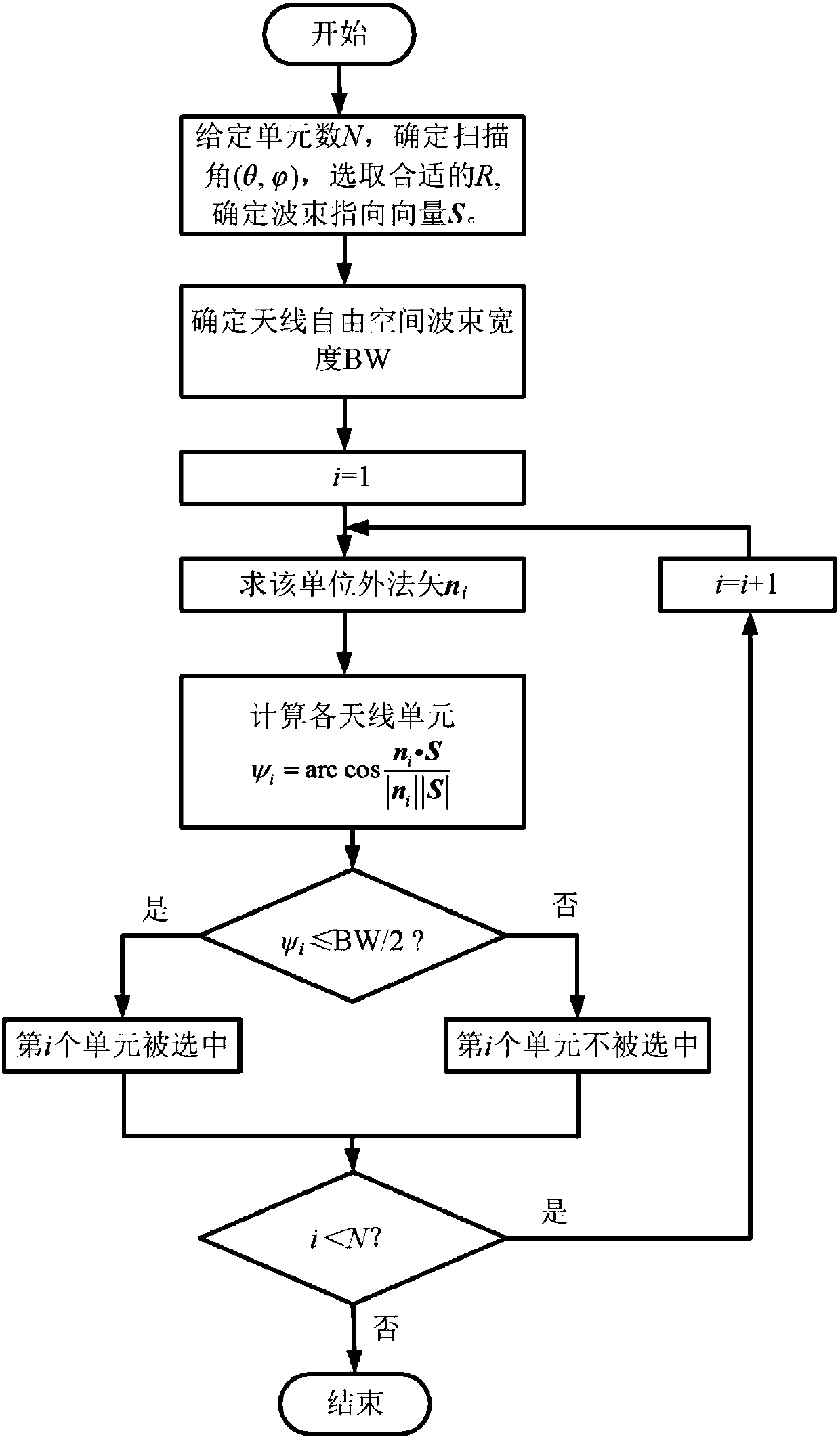 Unit quick selection method of opportunity array antenna