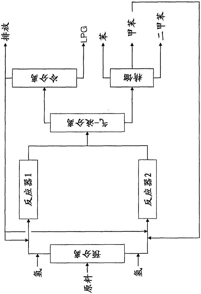 Process for producing benzene from a c5-c12 hydrocarbon mixture