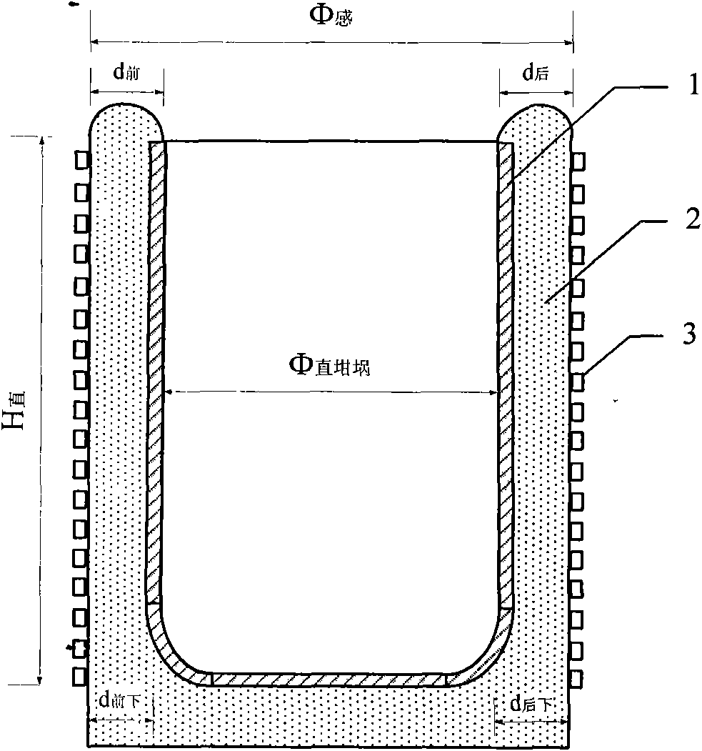 Novel capacity-enlarging induction furnace body and process