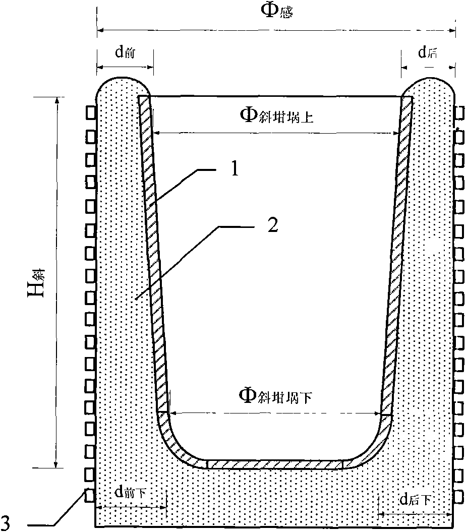 Novel capacity-enlarging induction furnace body and process