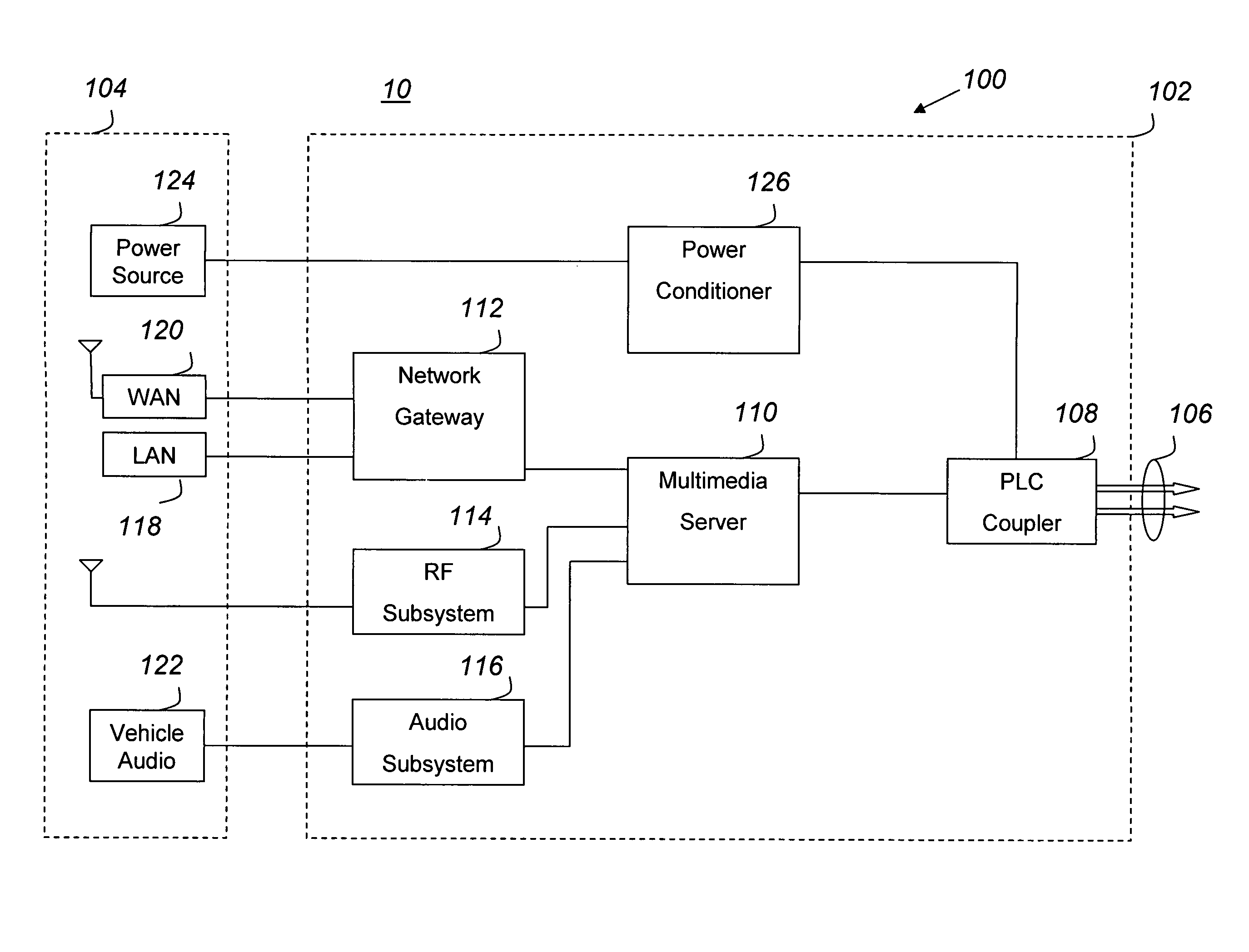 Power line communication system and method