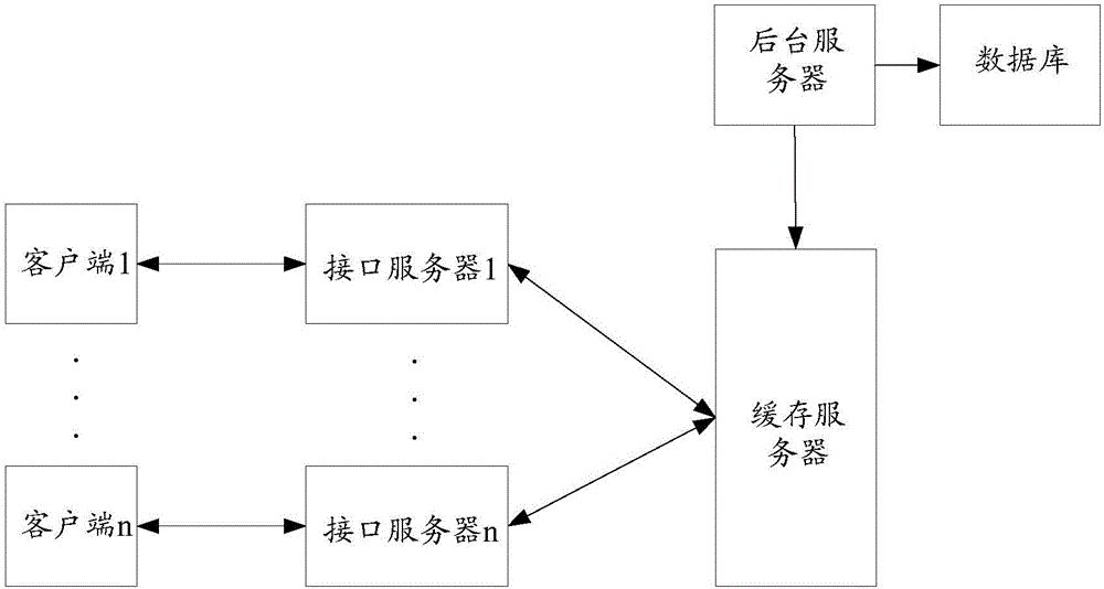 Data synchronizing device, as well as data synchronizing implementation method and client access system thereof