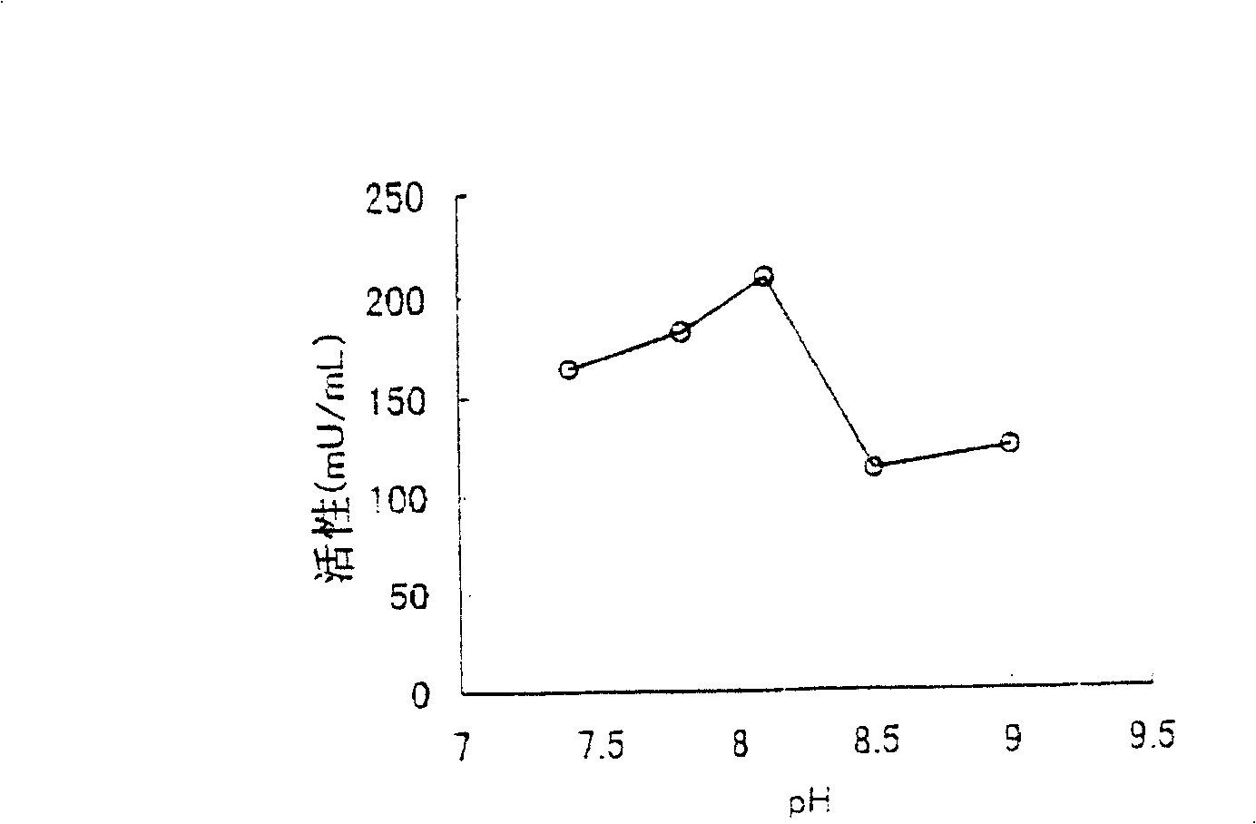 Aminoketone asymmetric reductase and nucleic acid thereof