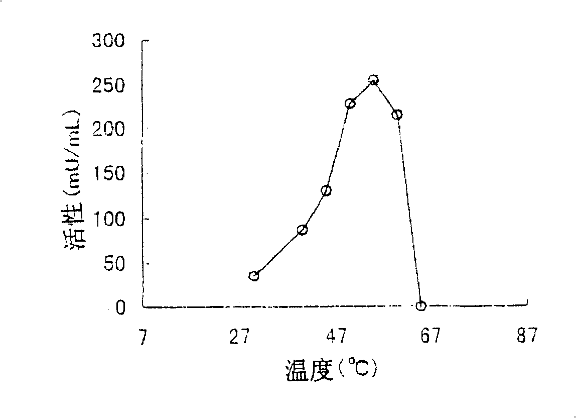 Aminoketone asymmetric reductase and nucleic acid thereof