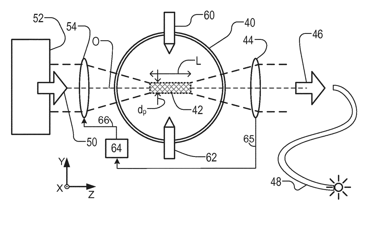 Laser-Driven Photon Source and Inspection Apparatus Including such a Laser-Driven Photon Source