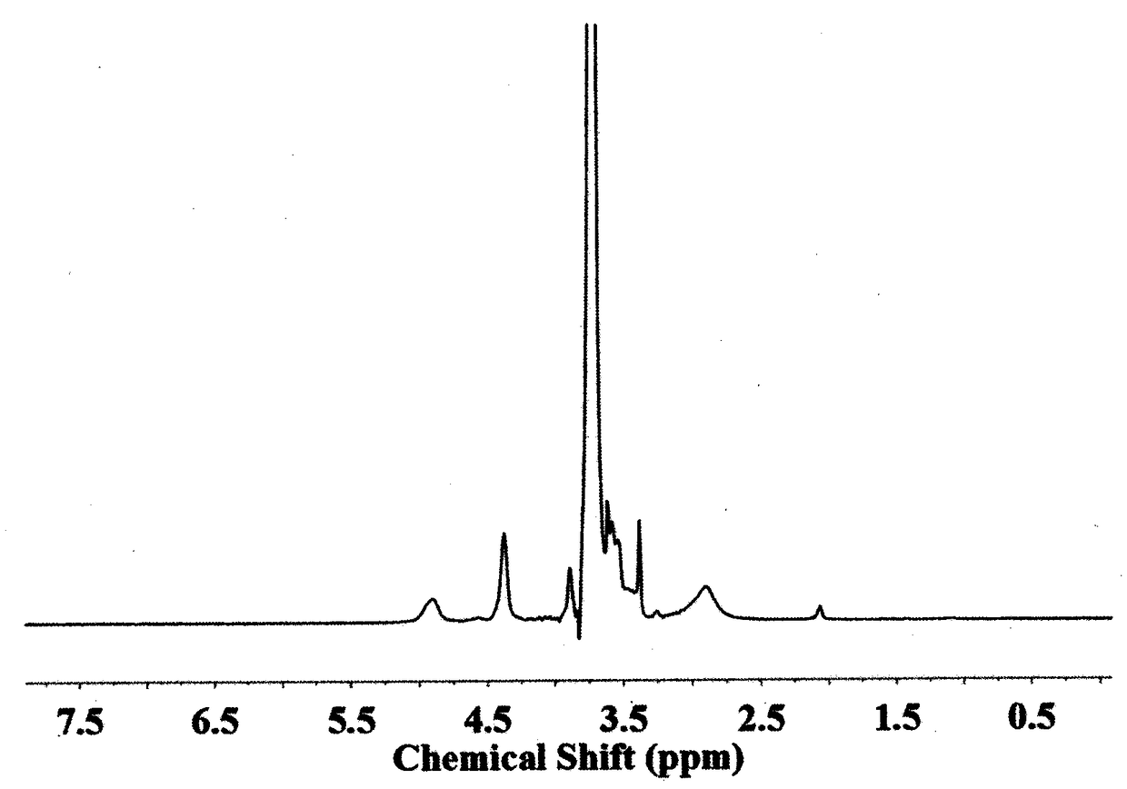 Novel polymer-bonded vascular blocker as well as preparation method and medical application thereof