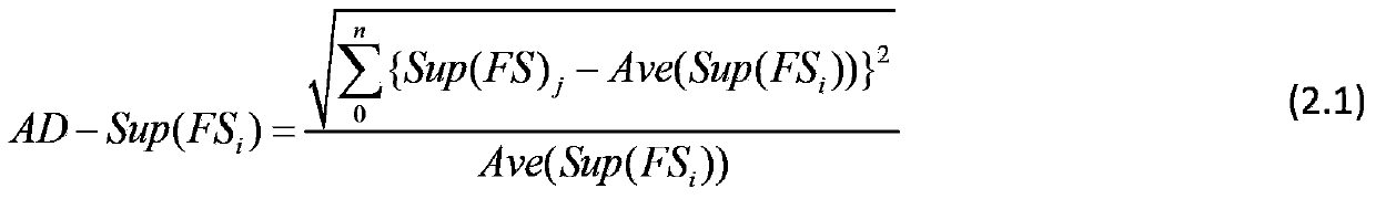 Automatic classification system and automatic classification method for Web comment viewpoint on the basis of association rule