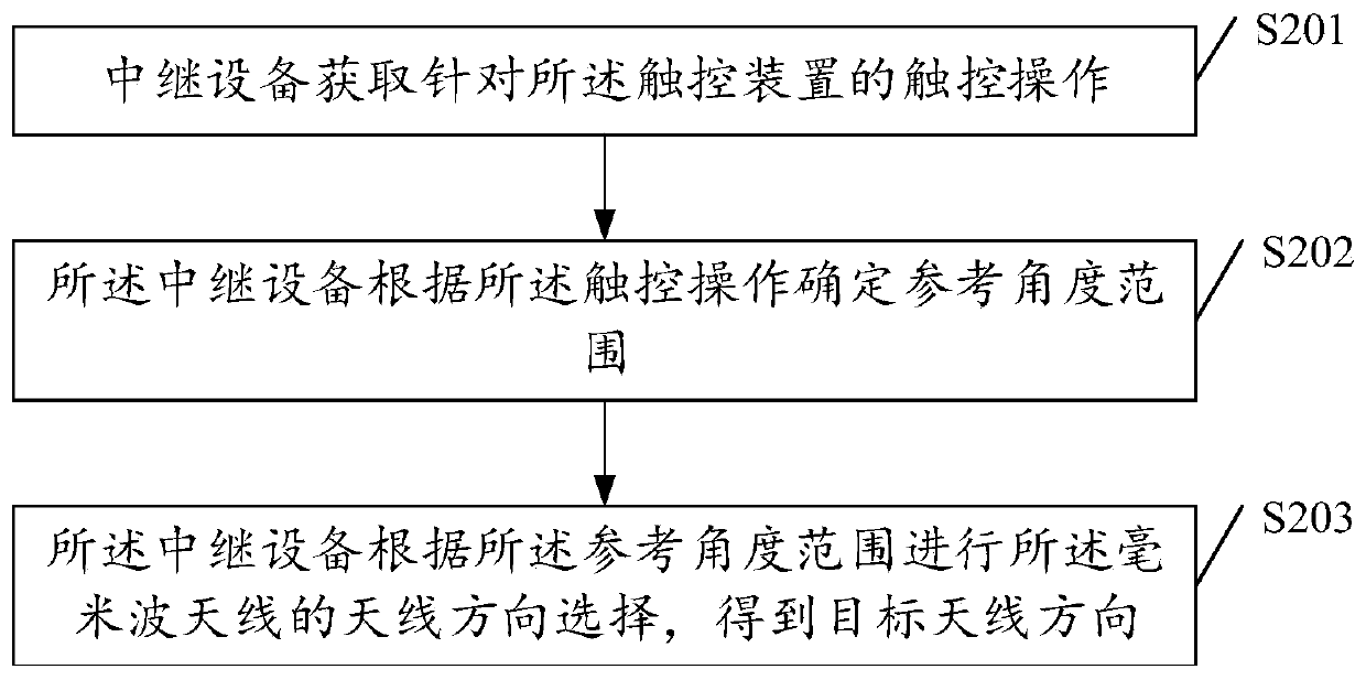 Antenna direction control method and related products