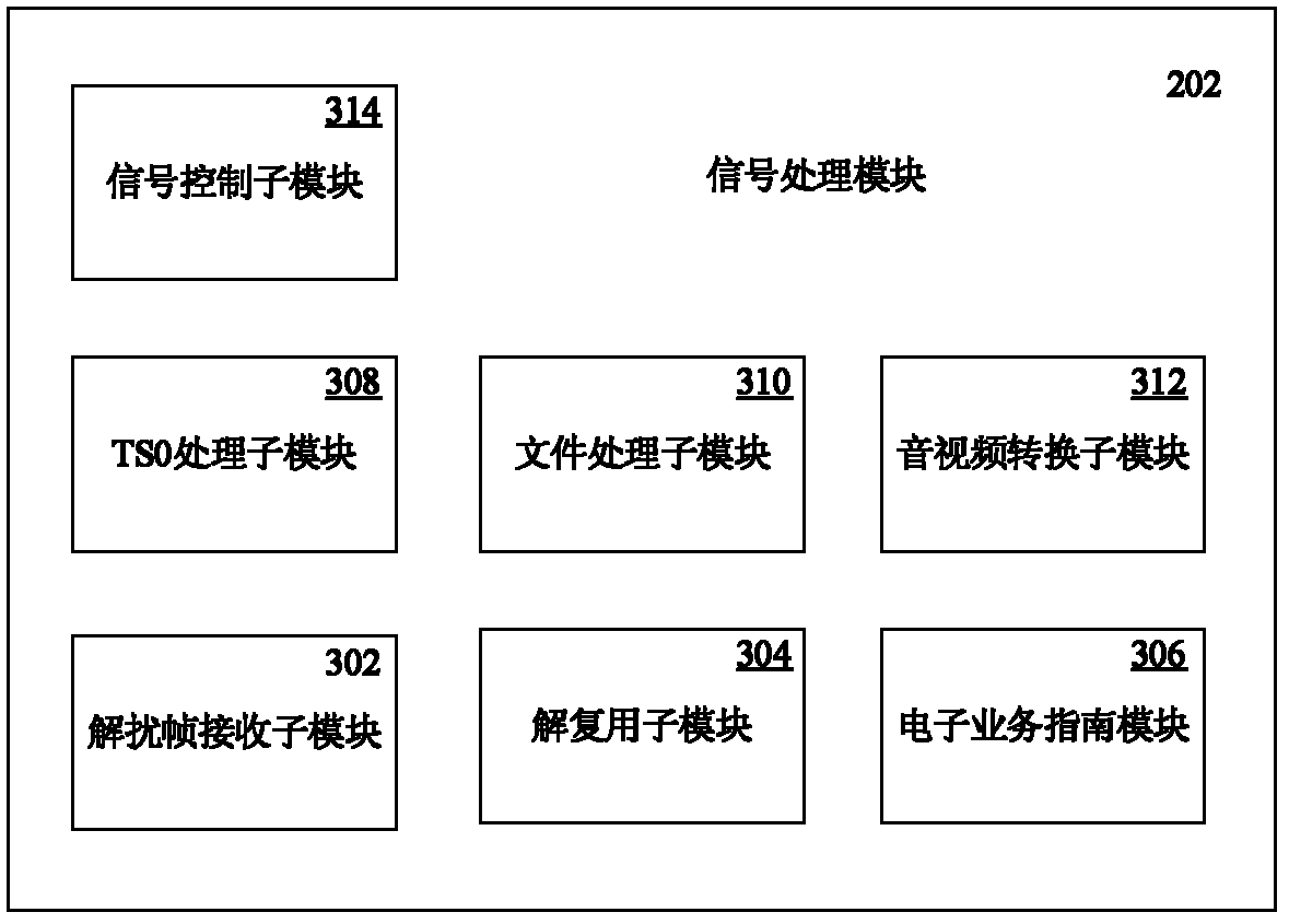 Application interface for CMMB (china mobile multimedia broadcasting)