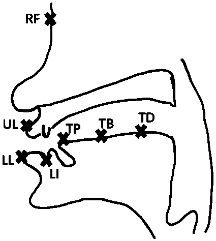 LSTM-based method for inverse interpretation of independent speaker speech pronunciation