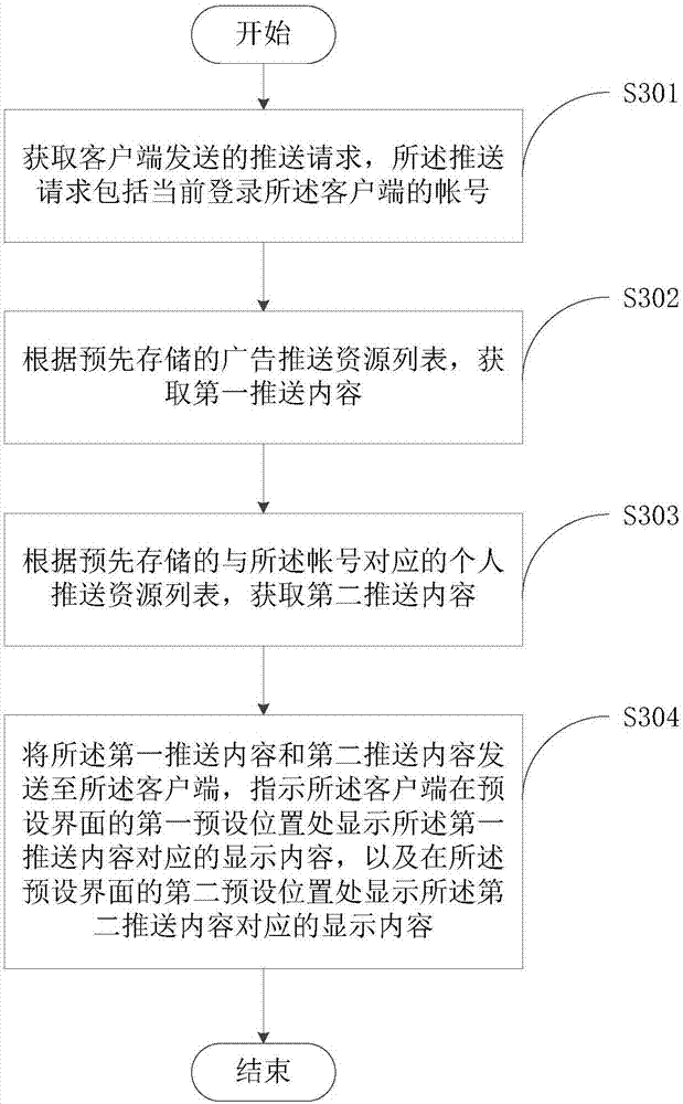 Information push method and device, server and readable storage medium