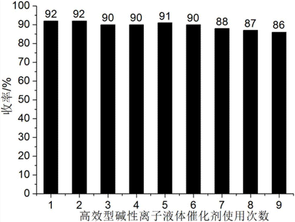 Method of simple catalysis to prepare spiro-1,3-dioxoindanpyrane derivative and catalyst for preparing same