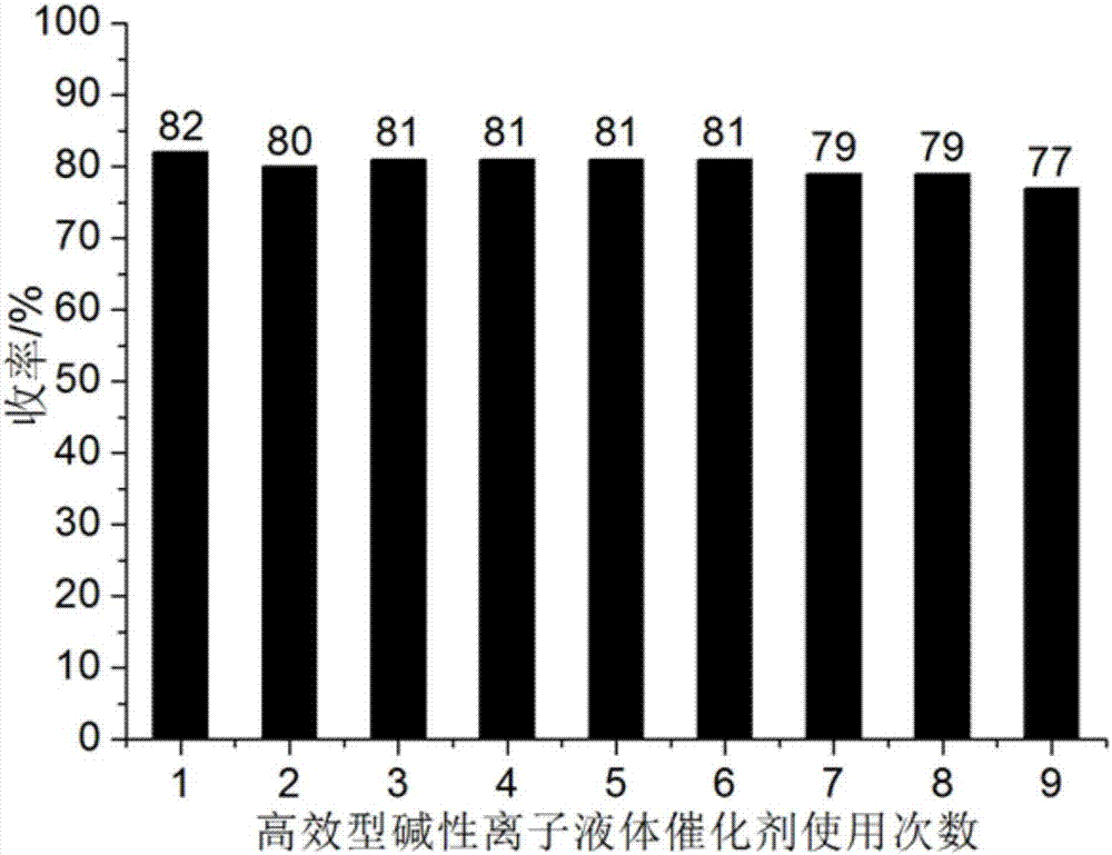 Method of simple catalysis to prepare spiro-1,3-dioxoindanpyrane derivative and catalyst for preparing same