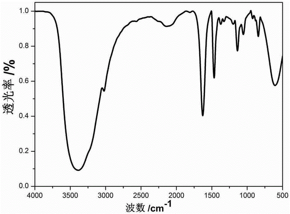 Fluorescent chemical compound for adjusting white-light LED and preparing method and application thereof