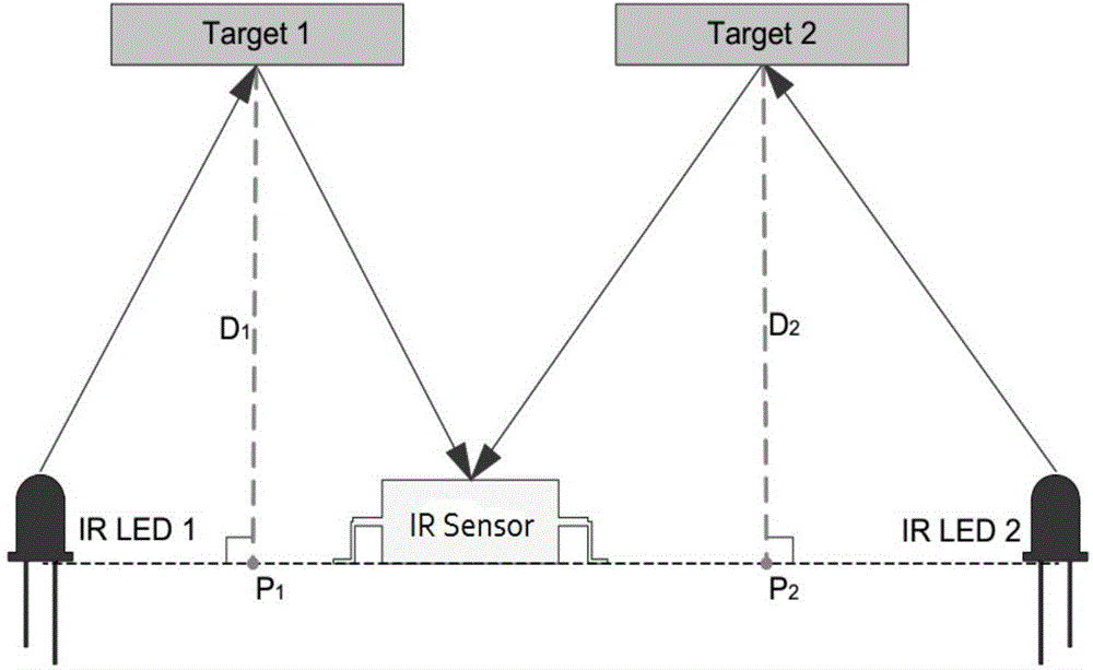 Intelligent wearing equipment interface switching control method based on infrared induction