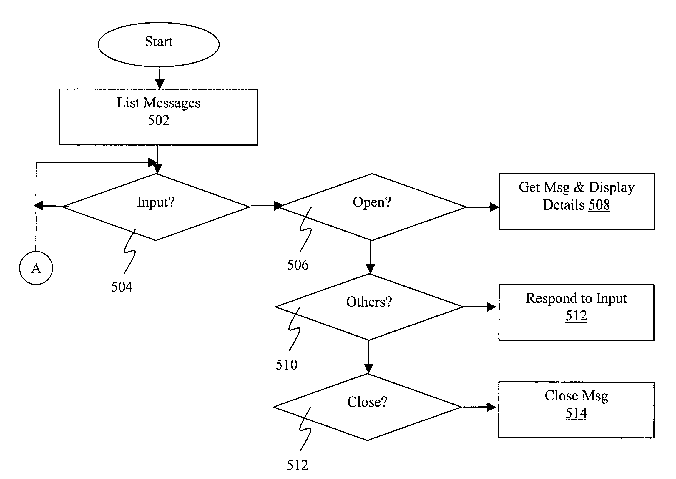 Unified message box for wireless mobile communication devices