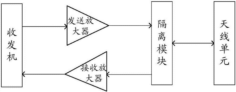 Base station radio frequency device