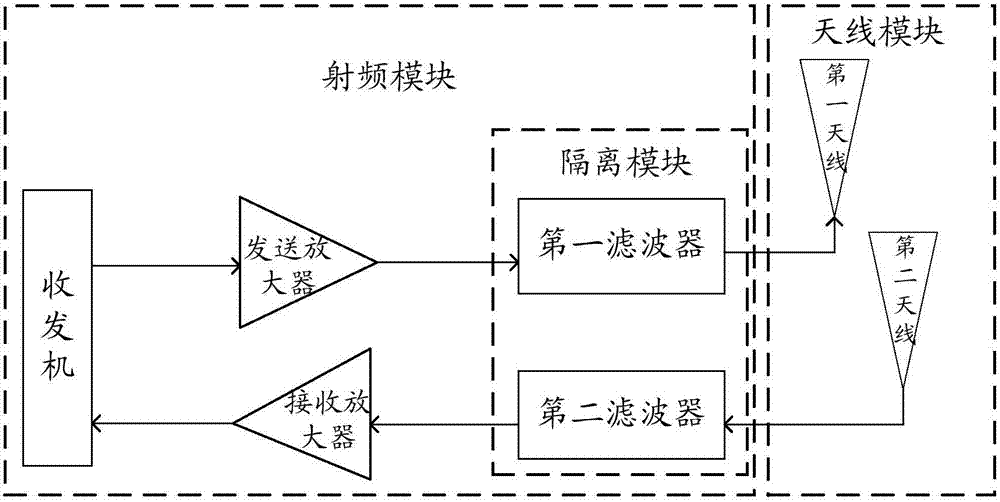 Base station radio frequency device