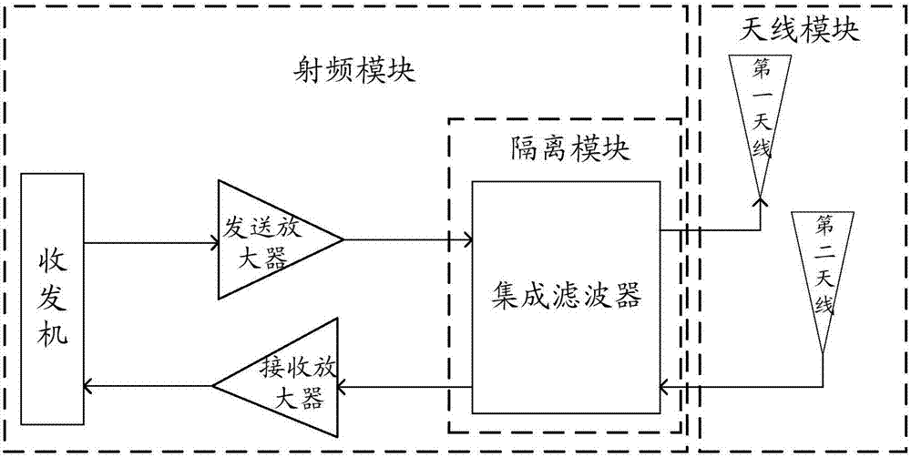 Base station radio frequency device