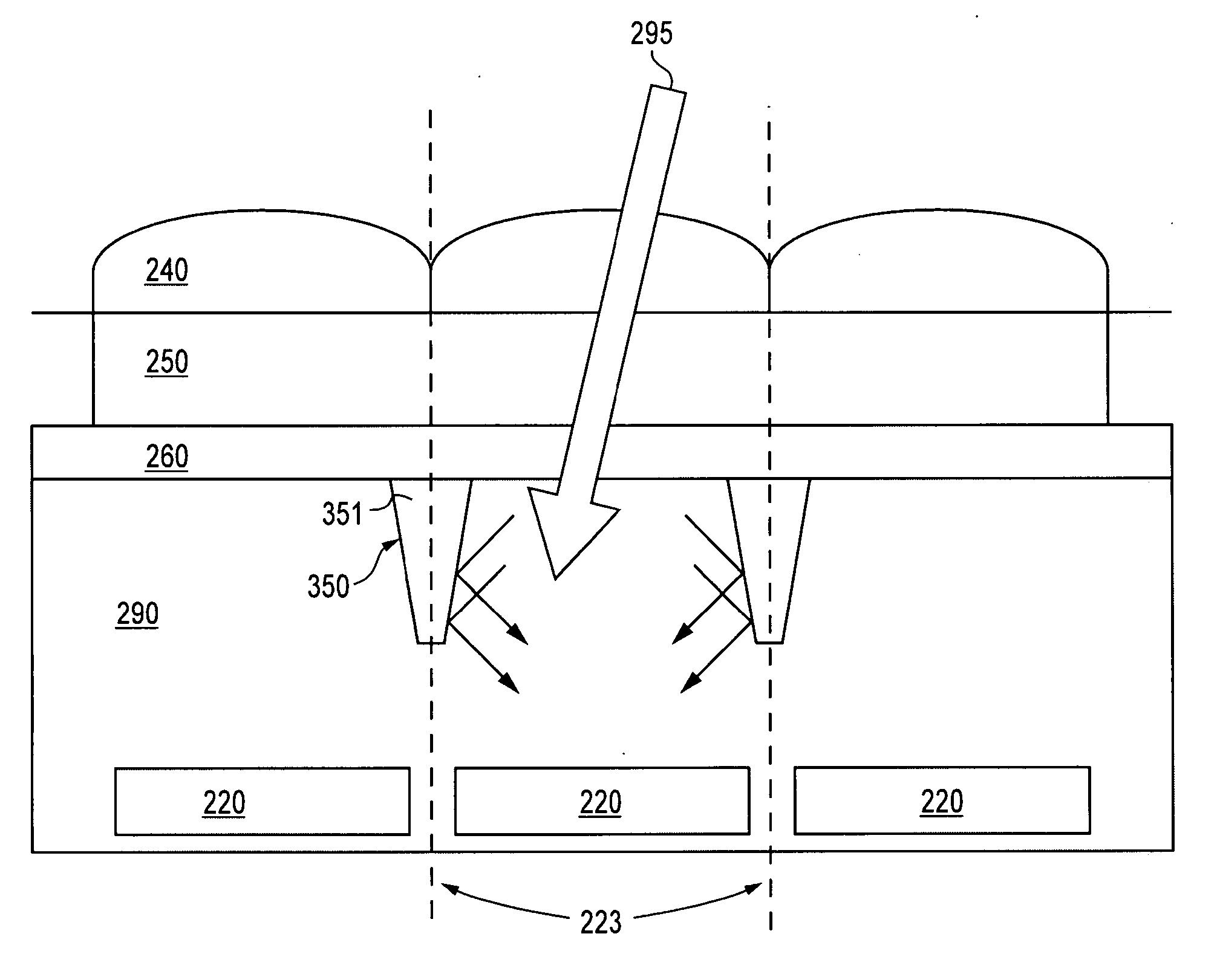 Image sensors with optical trench