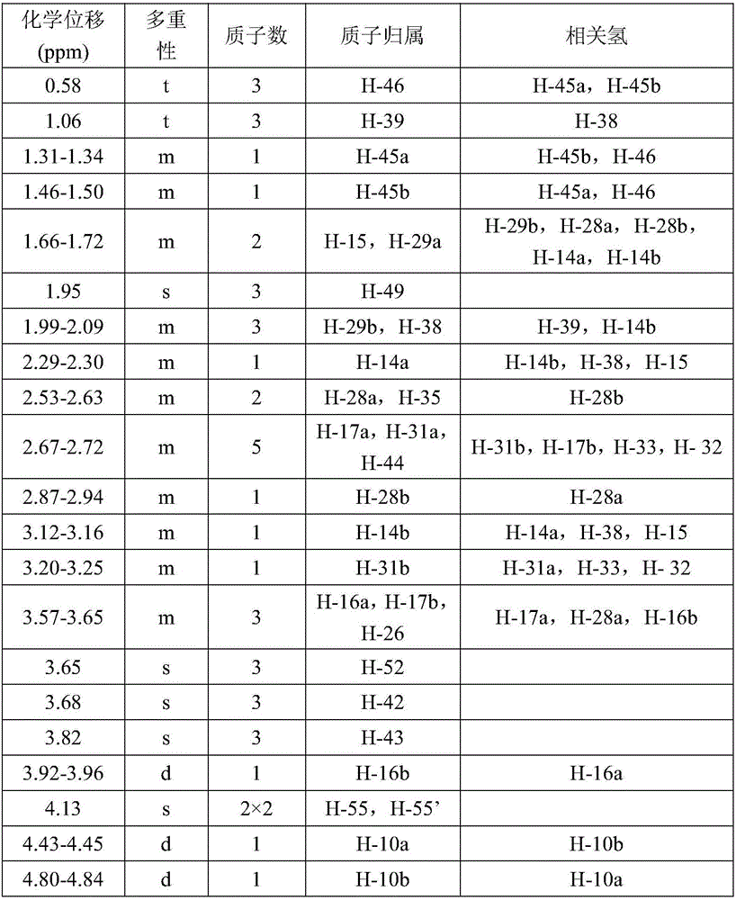 Preparation method of vinblastine derivative