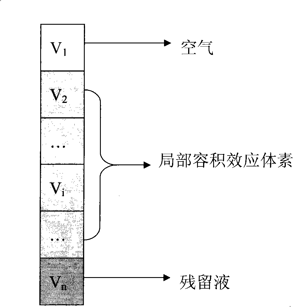 Mixed organization image full-automatic partition method of virtual colonoscope