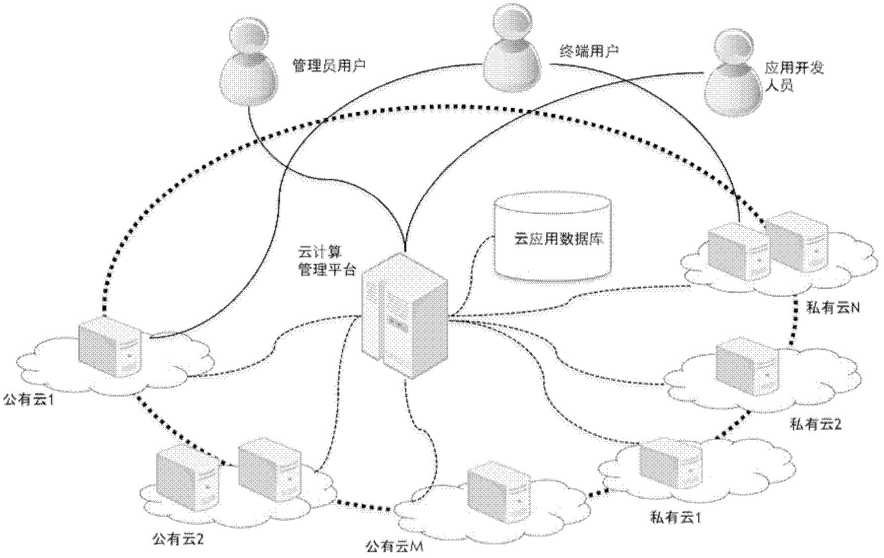 Cloud computing management system and cloud computing management method