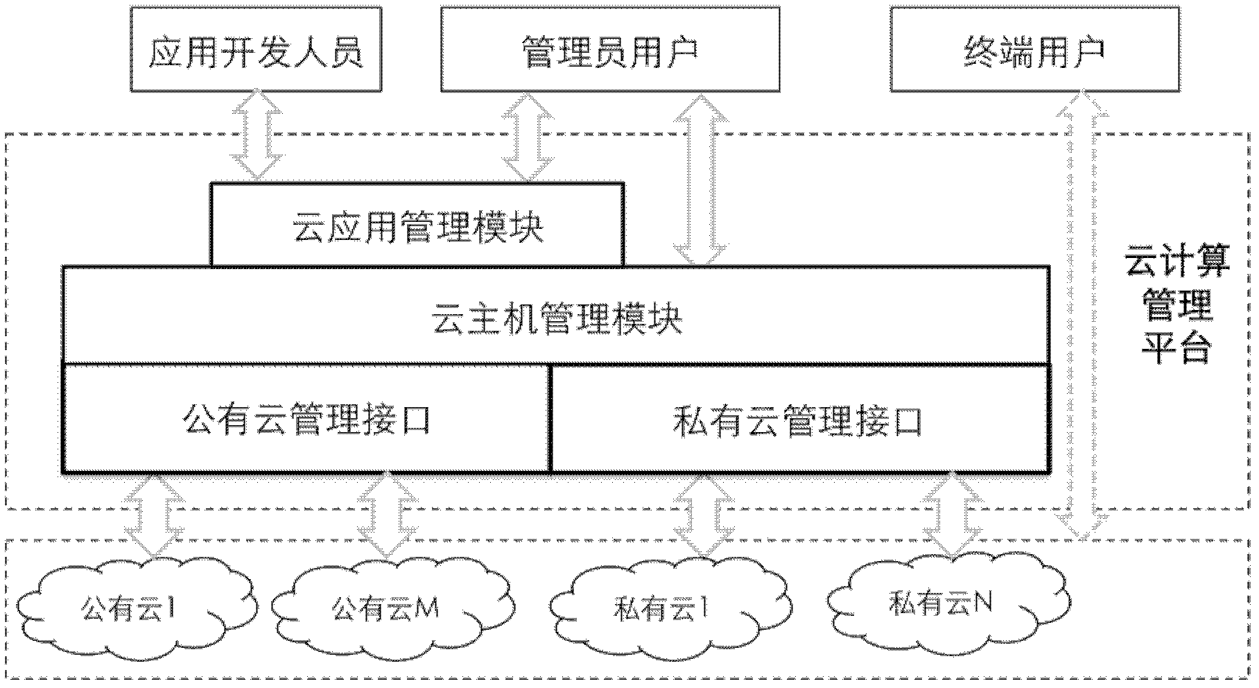 Cloud computing management system and cloud computing management method