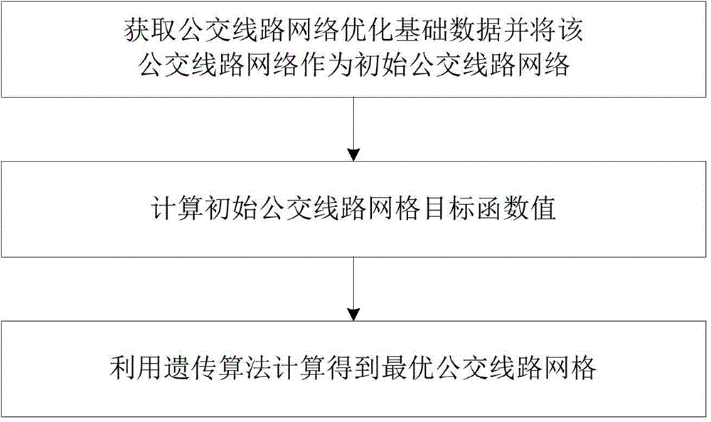 Bus route network optimization method based on reachability and reachability strength