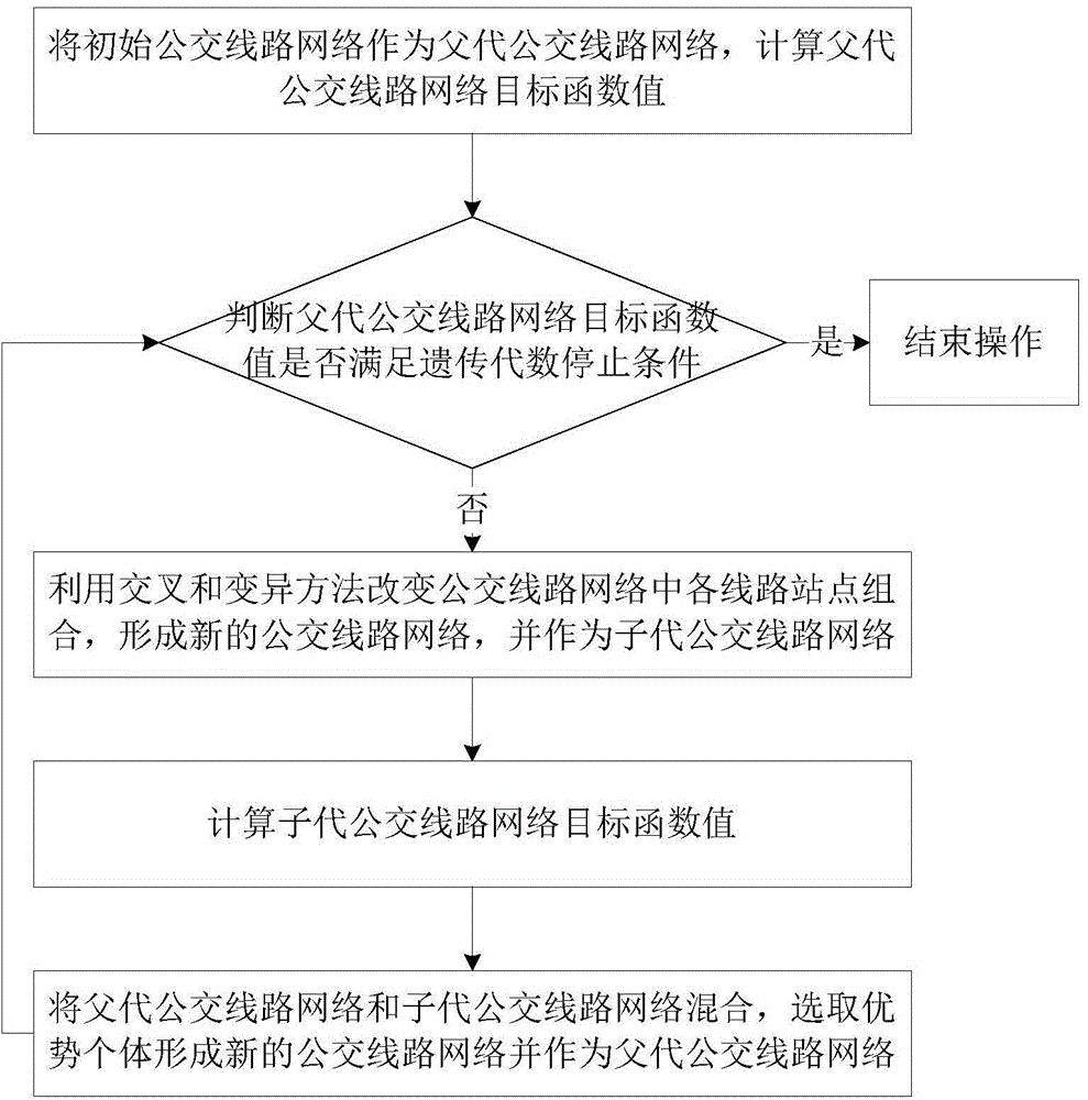 Bus route network optimization method based on reachability and reachability strength