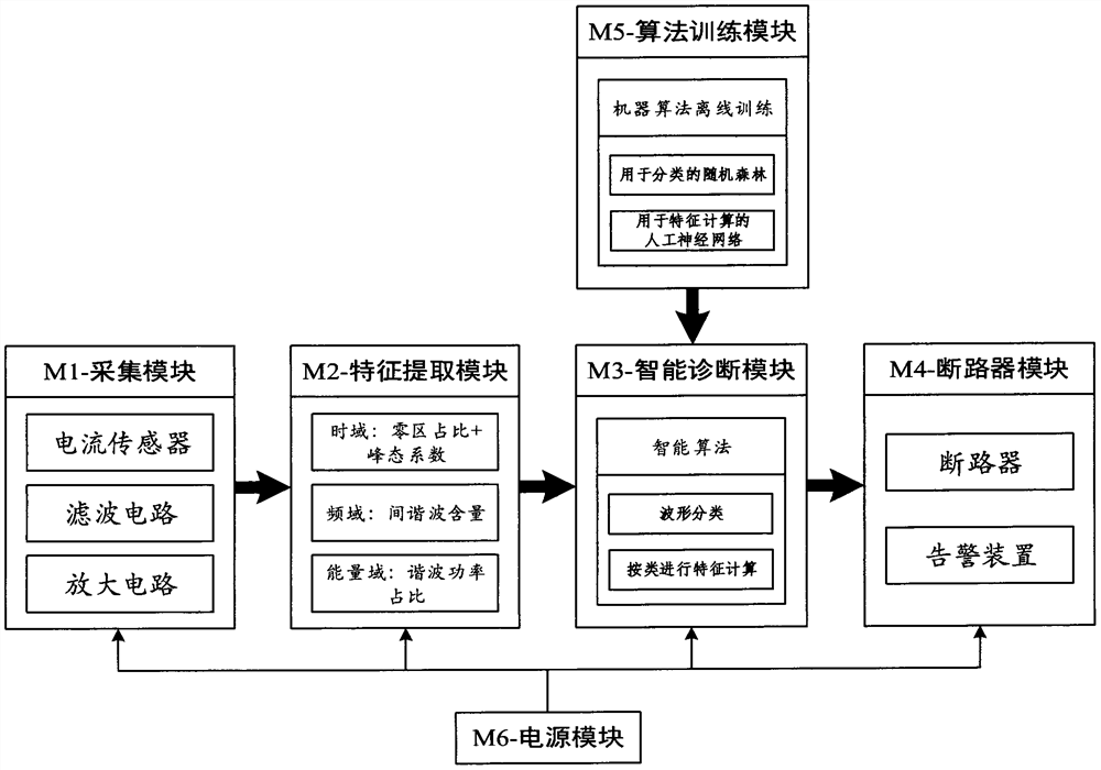 Series arc fault intelligent circuit breaker