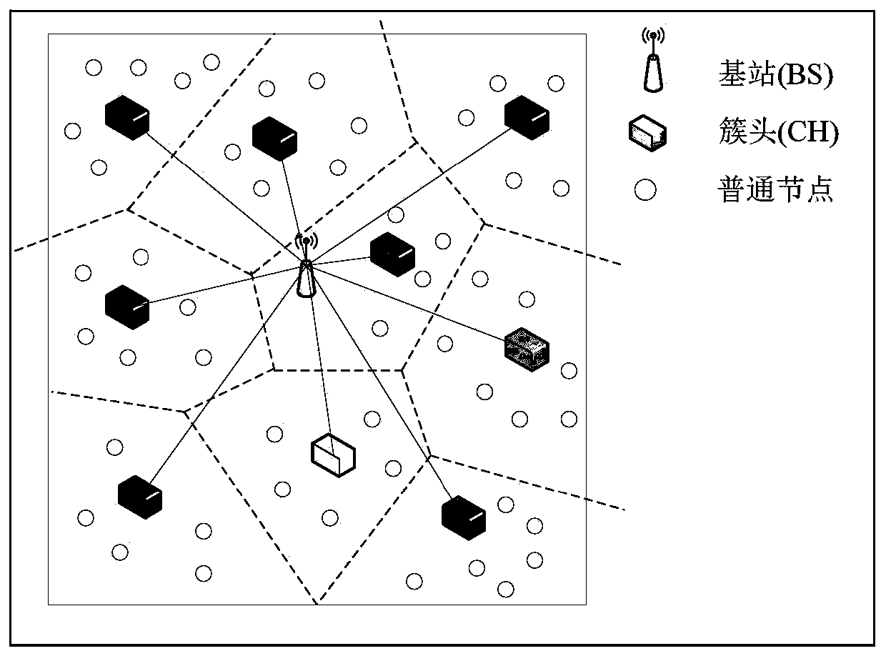 Pre-distributed Key Management Method for Heterogeneous Wireless Sensor Networks