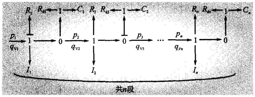 Dynamic simulation system and method of integrated energy system