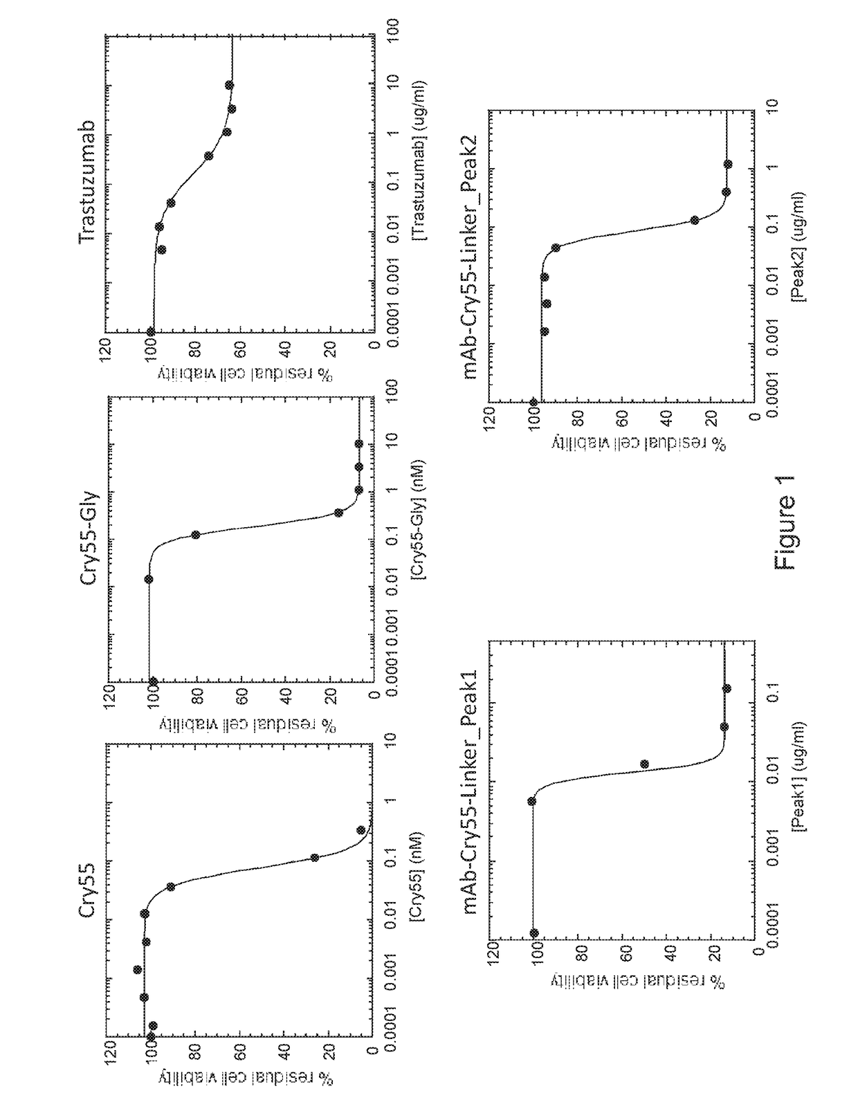 Cryptophycin-based antibody-drug conjugates with novel self-immolative linkers