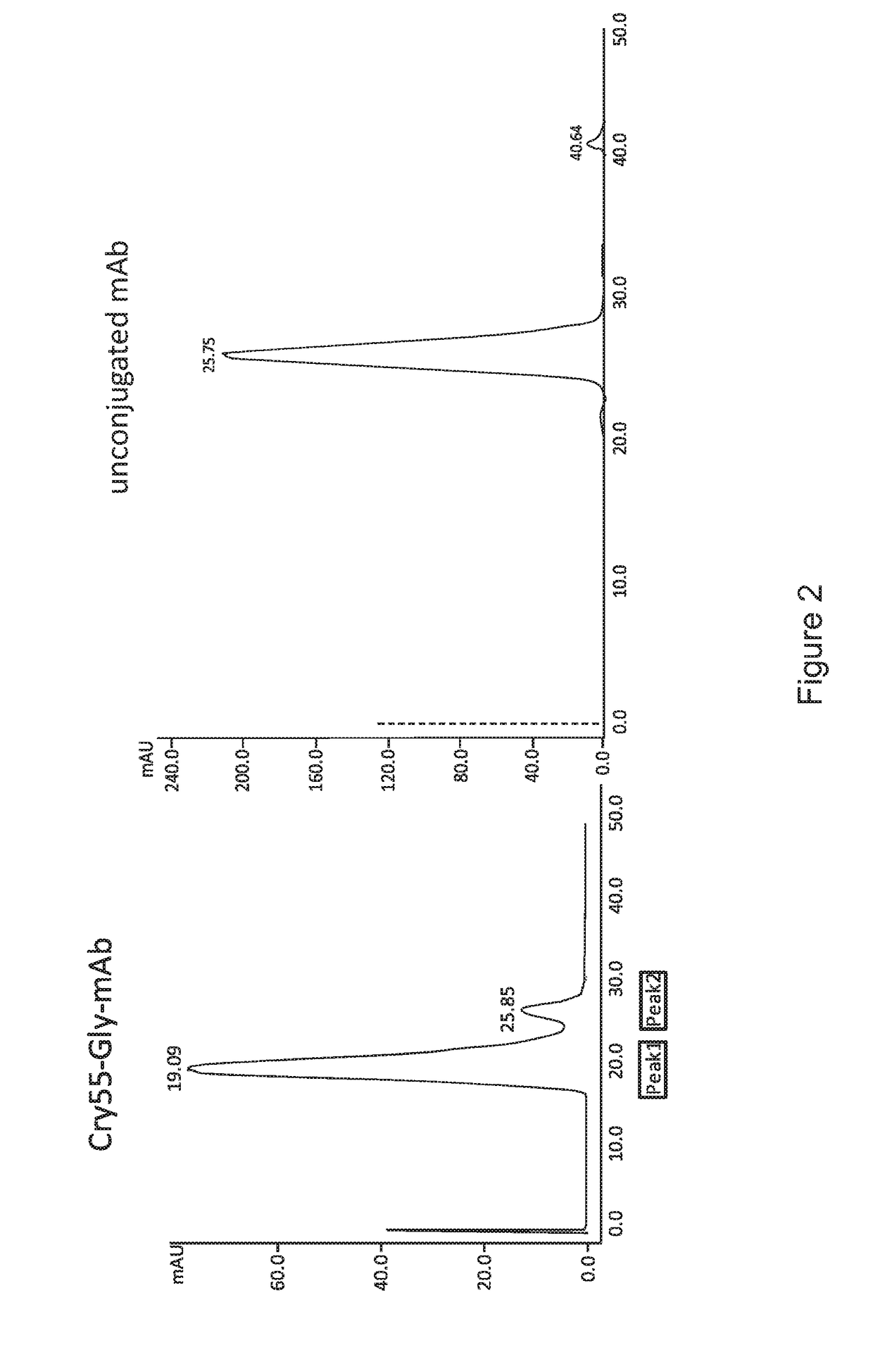 Cryptophycin-based antibody-drug conjugates with novel self-immolative linkers