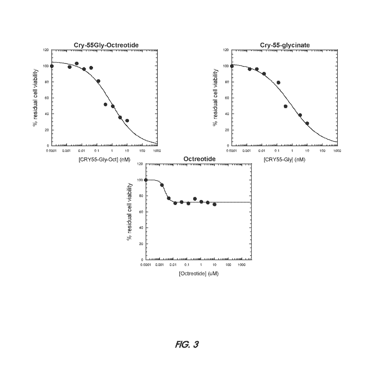 Cryptophycin-based antibody-drug conjugates with novel self-immolative linkers