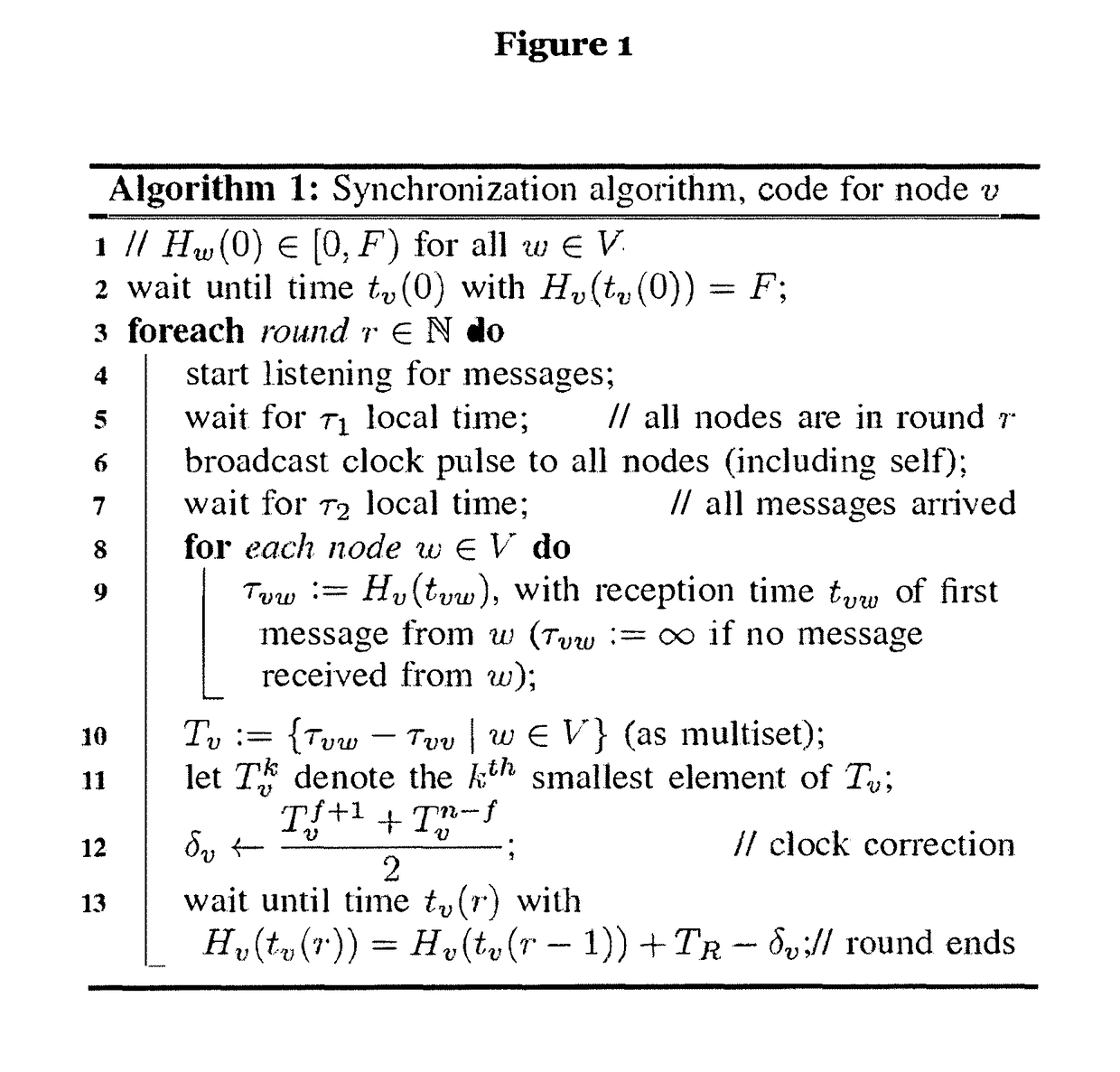 Efficient and dependable clock synchronization in hardware