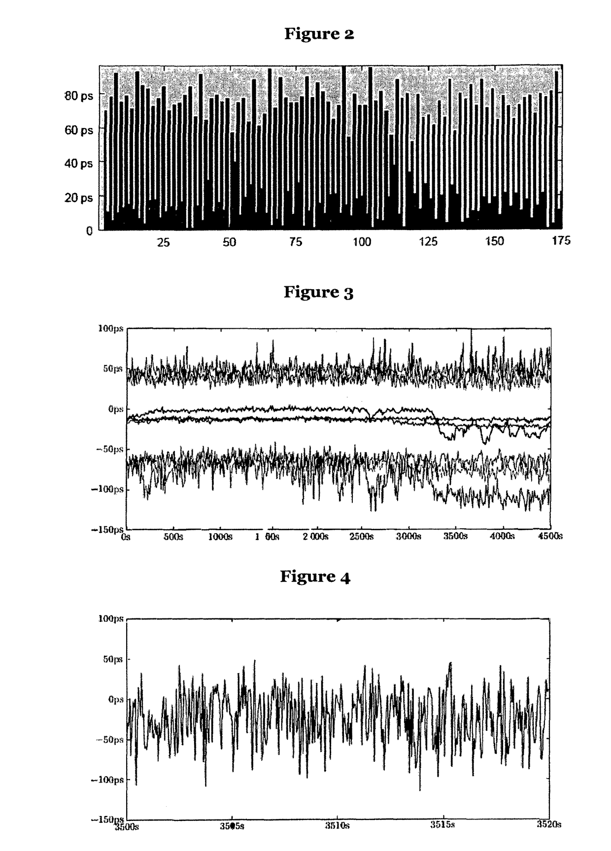 Efficient and dependable clock synchronization in hardware