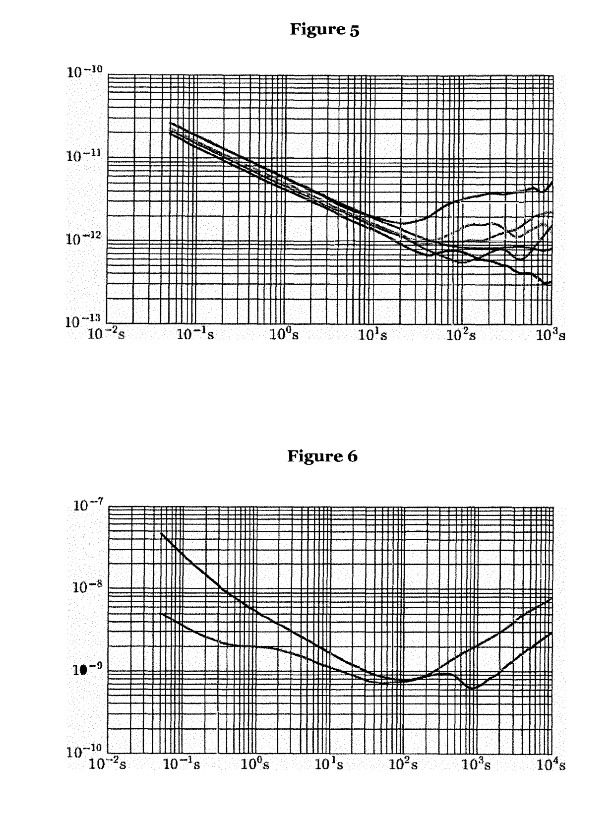 Efficient and dependable clock synchronization in hardware